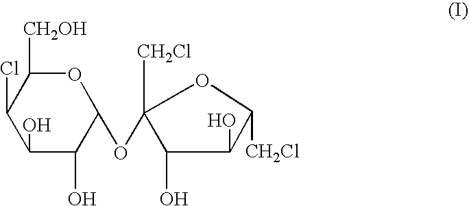 Sucralose-containing composition and edible products containing the composition