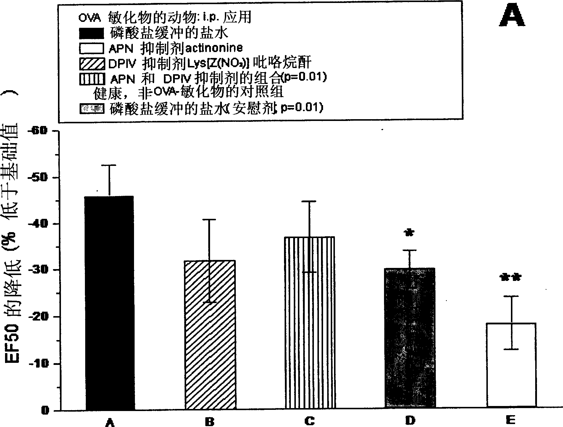 Novel alanyl-amino peptidase inhibitors for functionally influencing different cells and treating immunological, inflammatory, neuronal, and other diseases