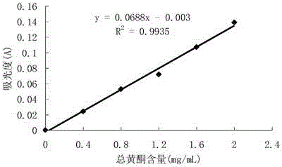 Color protection method for arctium lappa root tea