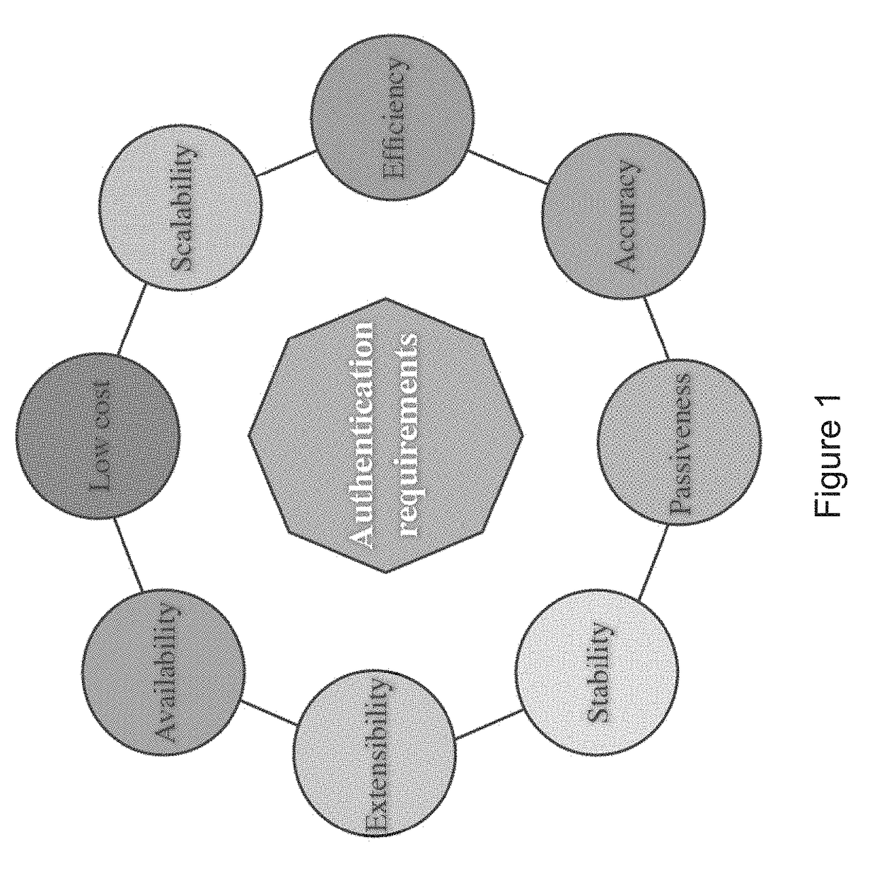 Continuous authentication system and method based on bioaura