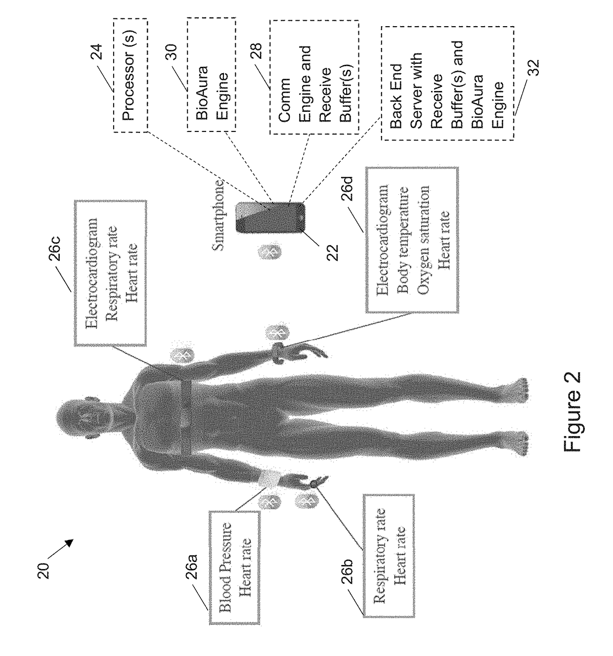 Continuous authentication system and method based on bioaura