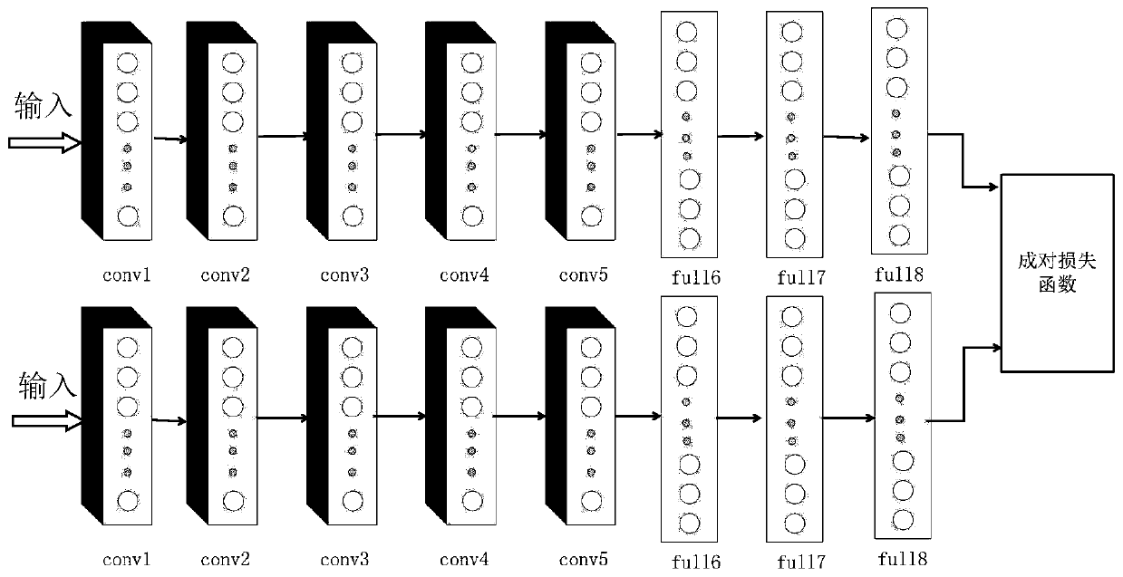 A construction method of image hash index based on deep learning