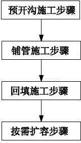 Construction method of cascade concentrated seawater discharge-to-sea diffusion device