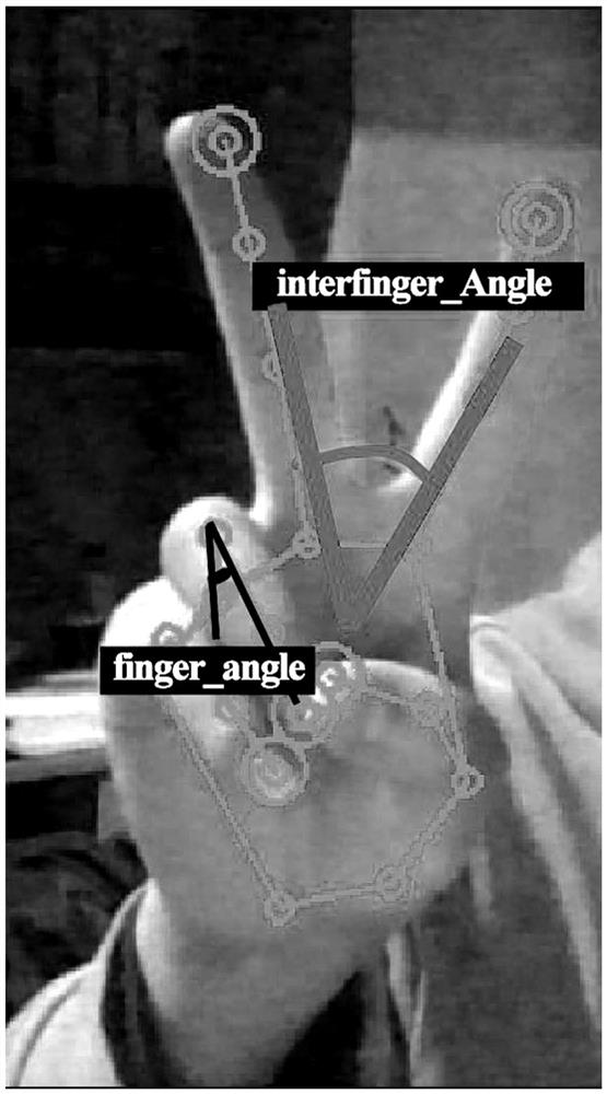 Intelligent device gesture recognition control method based on image recognition