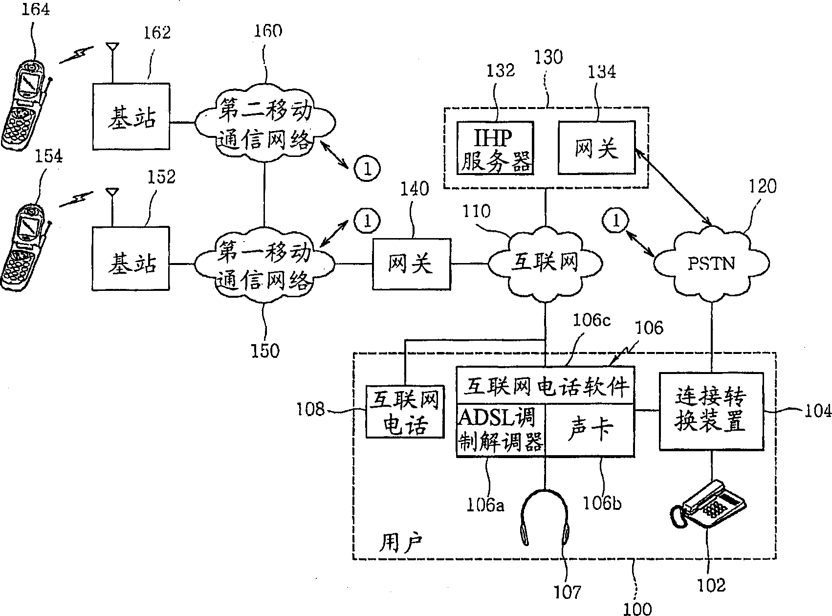 Internet phone system and internet phone service method for a mobile telephone