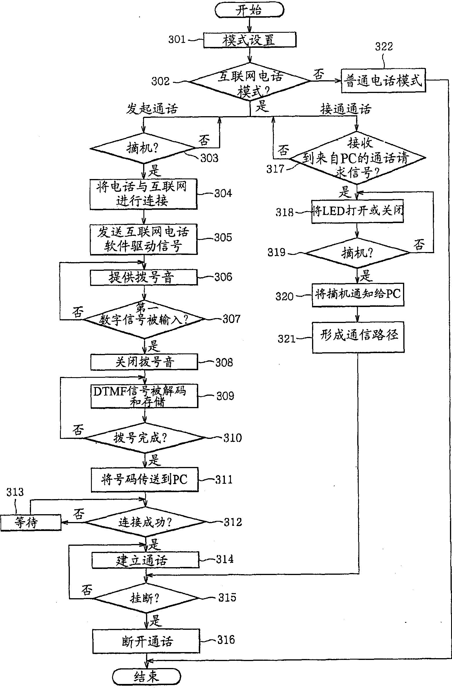 Internet phone system and internet phone service method for a mobile telephone