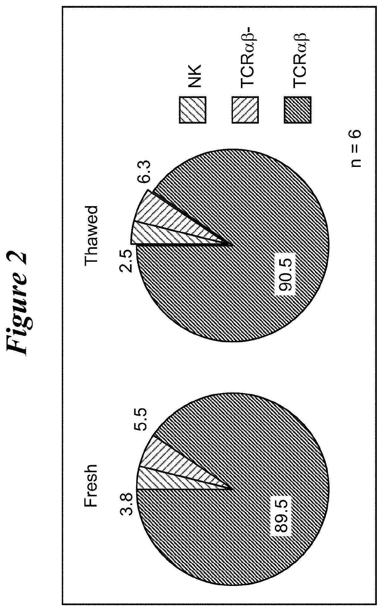 Restimulation of cryopreserved tumor infiltrating lymphocytes