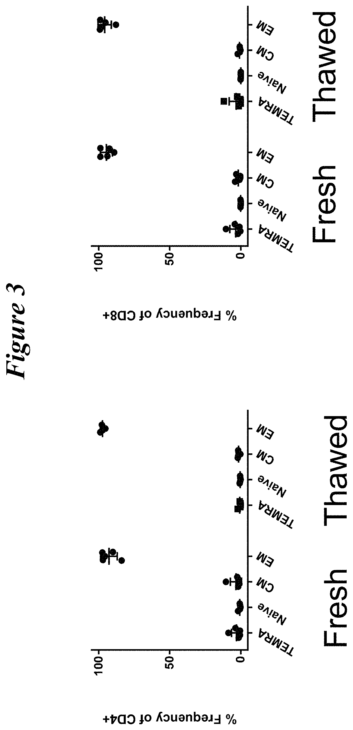 Restimulation of cryopreserved tumor infiltrating lymphocytes