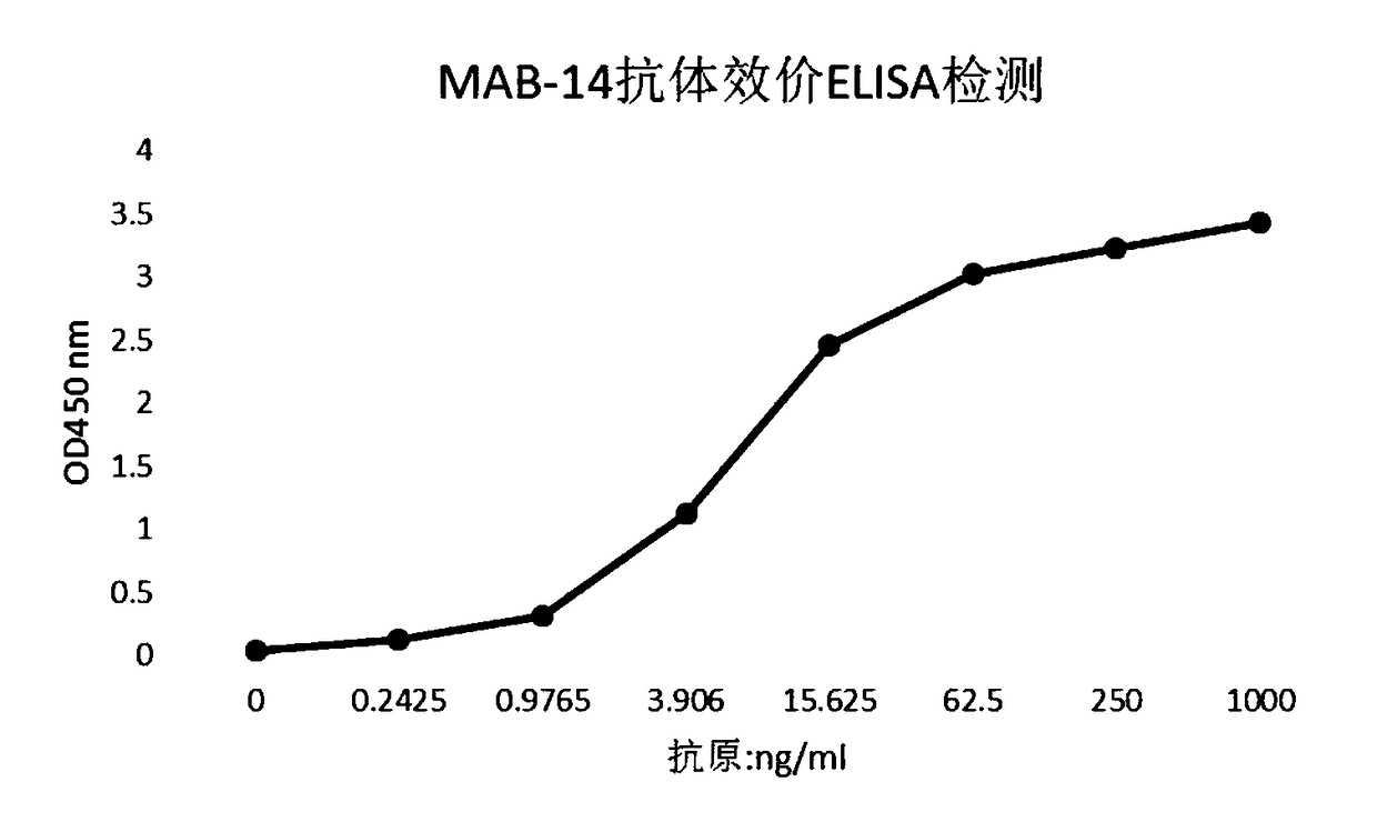 Monoclonal antibody capable of recognizing HPV18 and/or HPV45, and applications thereof