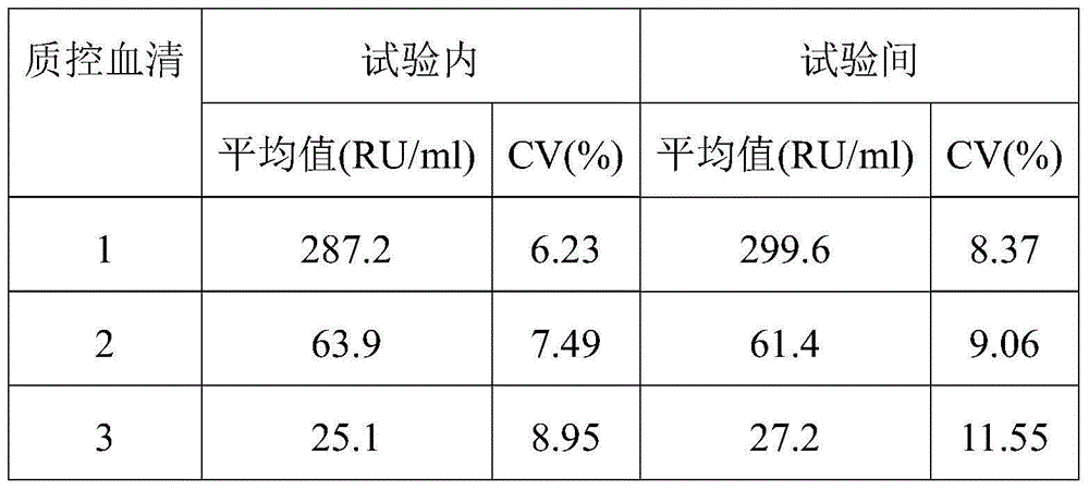 PLA2R (phospholipase A2 receptor) antibody detection strip and preparation method and detection method thereof