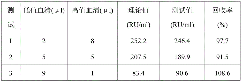 PLA2R (phospholipase A2 receptor) antibody detection strip and preparation method and detection method thereof