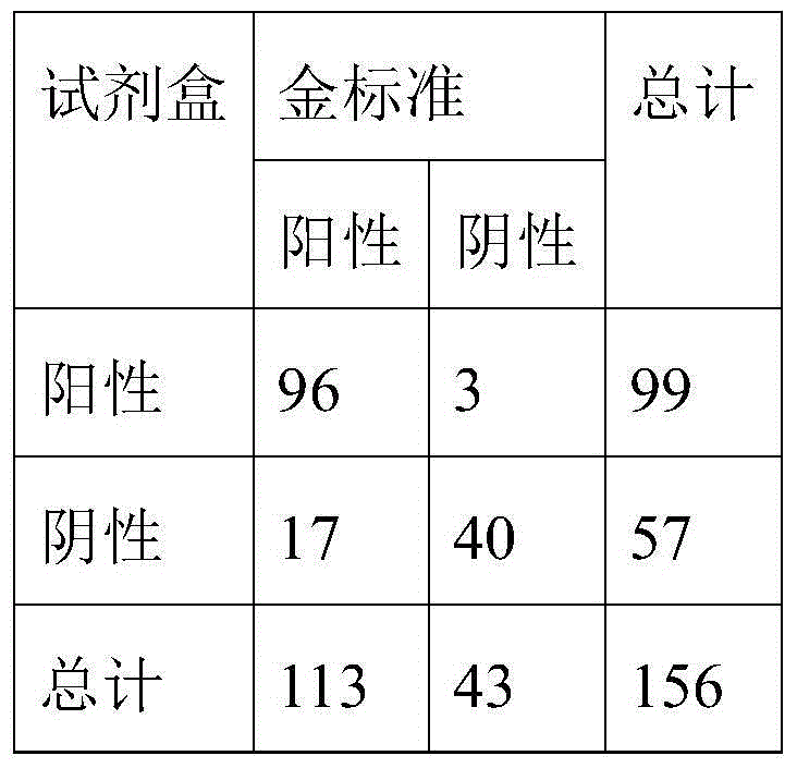 PLA2R (phospholipase A2 receptor) antibody detection strip and preparation method and detection method thereof