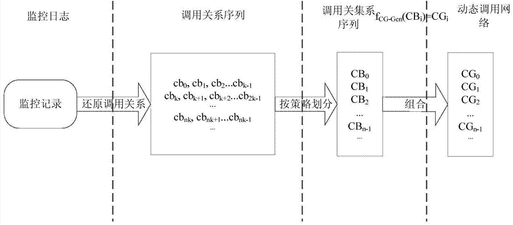 A Graph Mining-based Software Fault Location Method for Electronic Taxation System