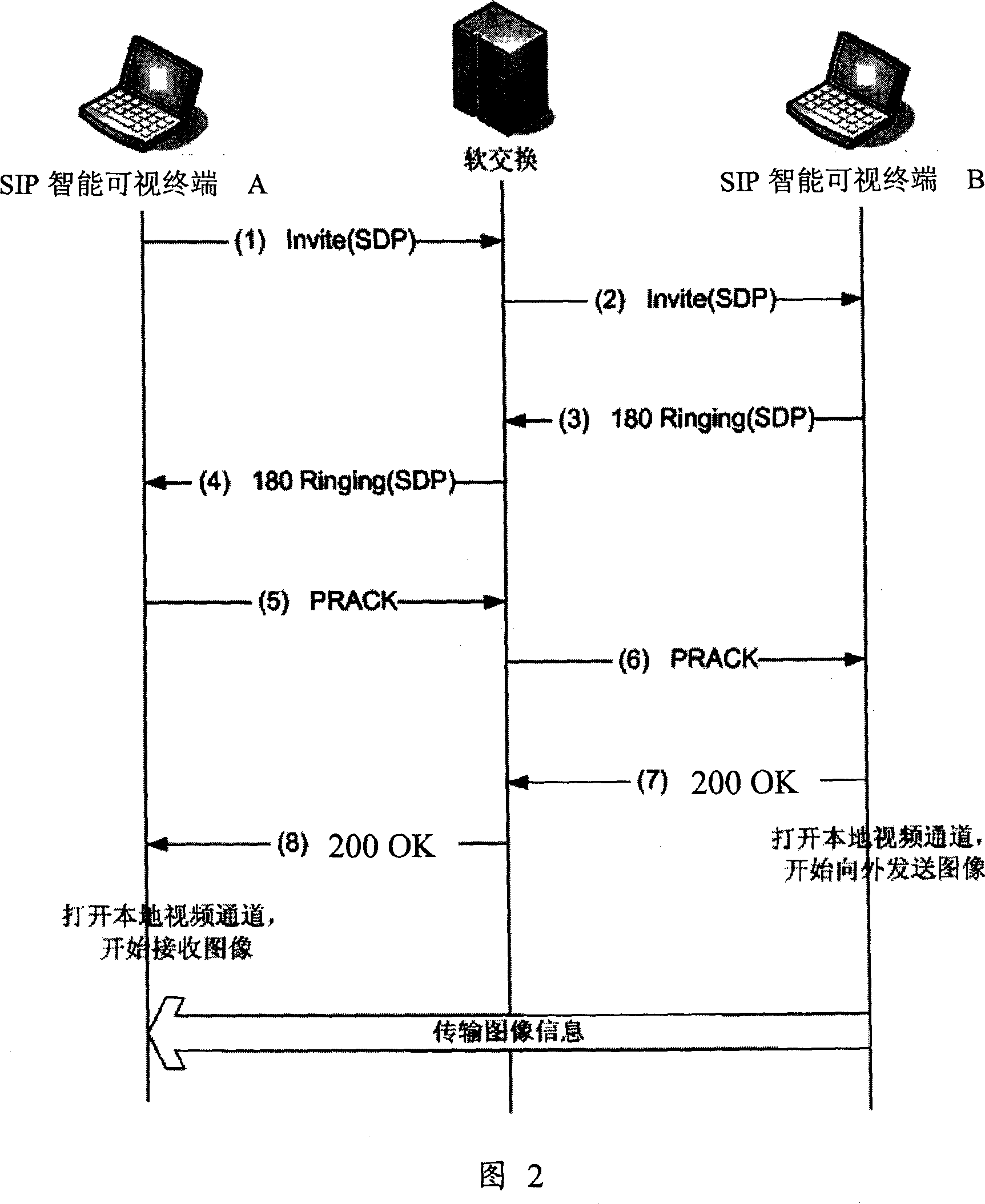 Method for using the intelligent visual terminal to realize the image color ring