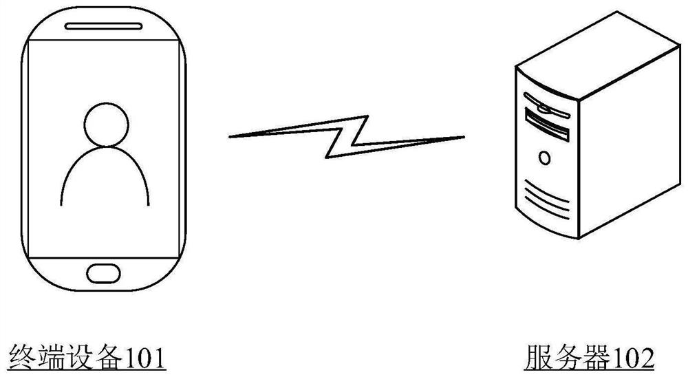 Image processing method and device, storage medium and electronic equipment