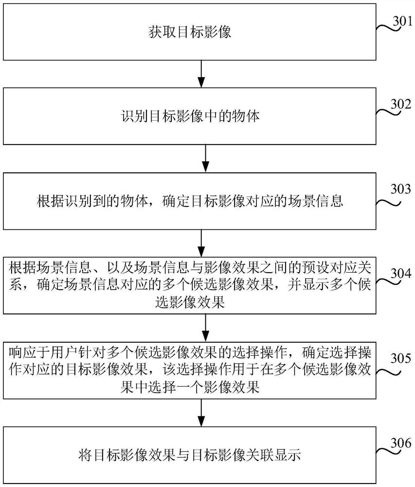 Image processing method and device, storage medium and electronic equipment