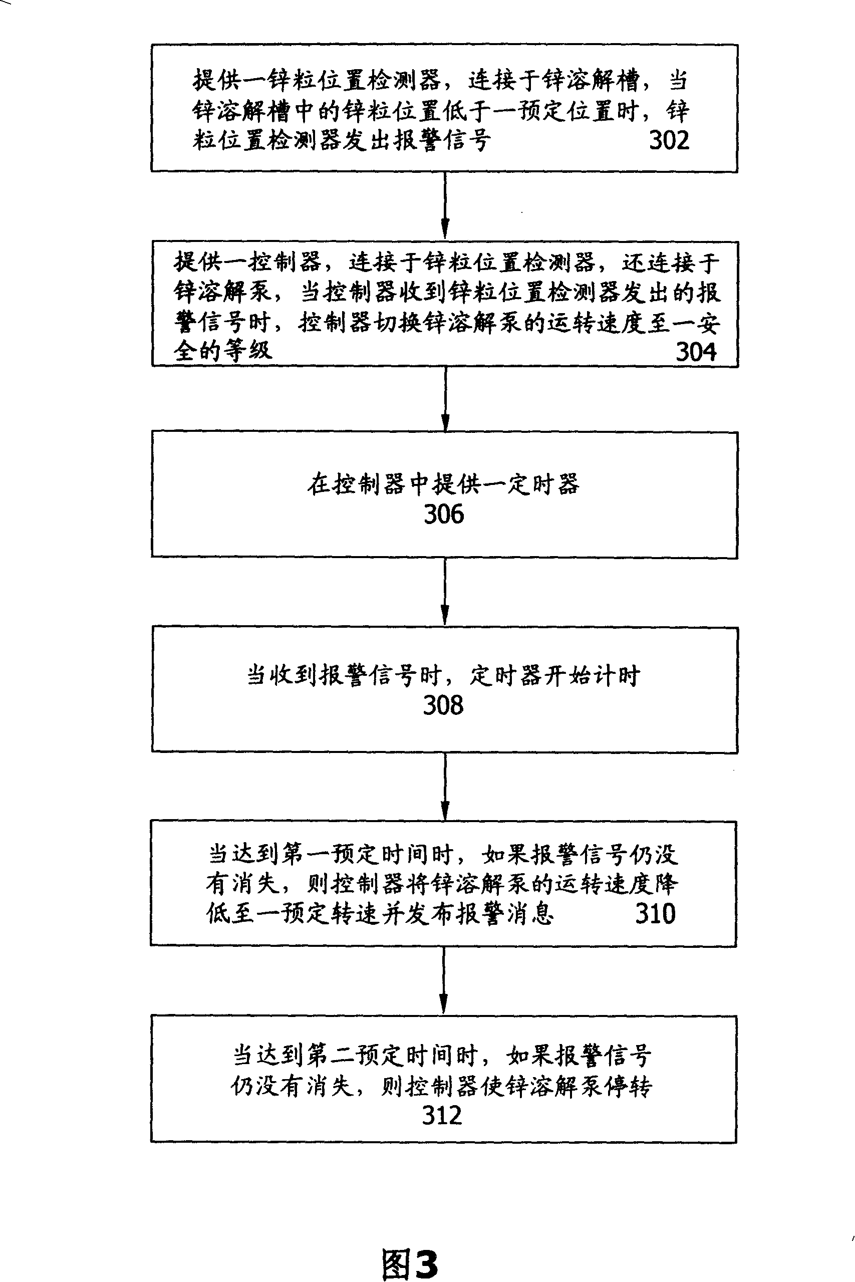 Explosion-resisting method and device for electro-galvanizing zinc dissolving station