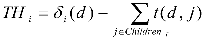 Asymmetric distributed constrained optimization method for multi-Agent system