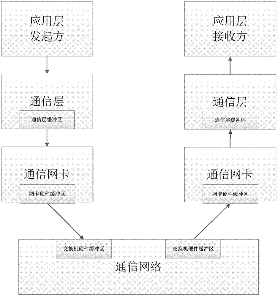 A message delivery method in a distributed system