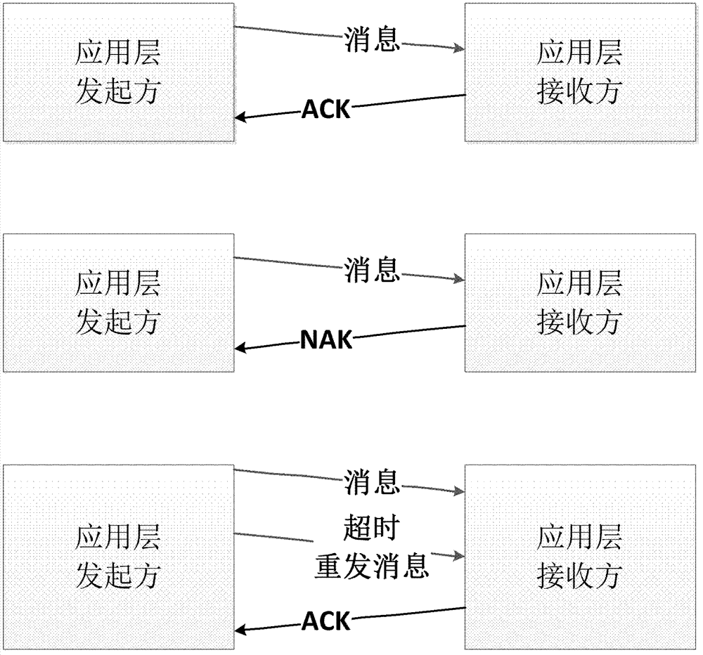 A message delivery method in a distributed system