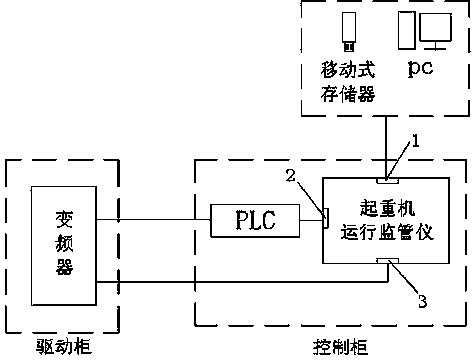 Crane operation monitor