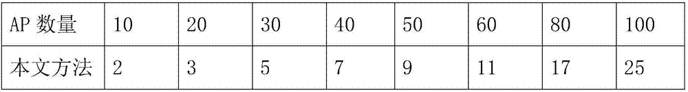 Method for deploying and optimizing wireless Mesh emergency communication network