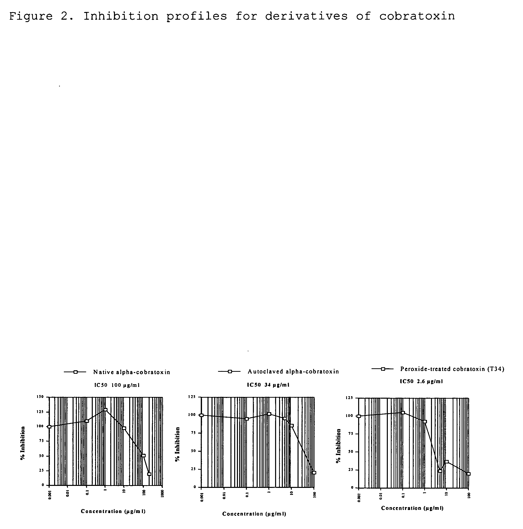 Modified venom and venom components as anti-retroviral agents