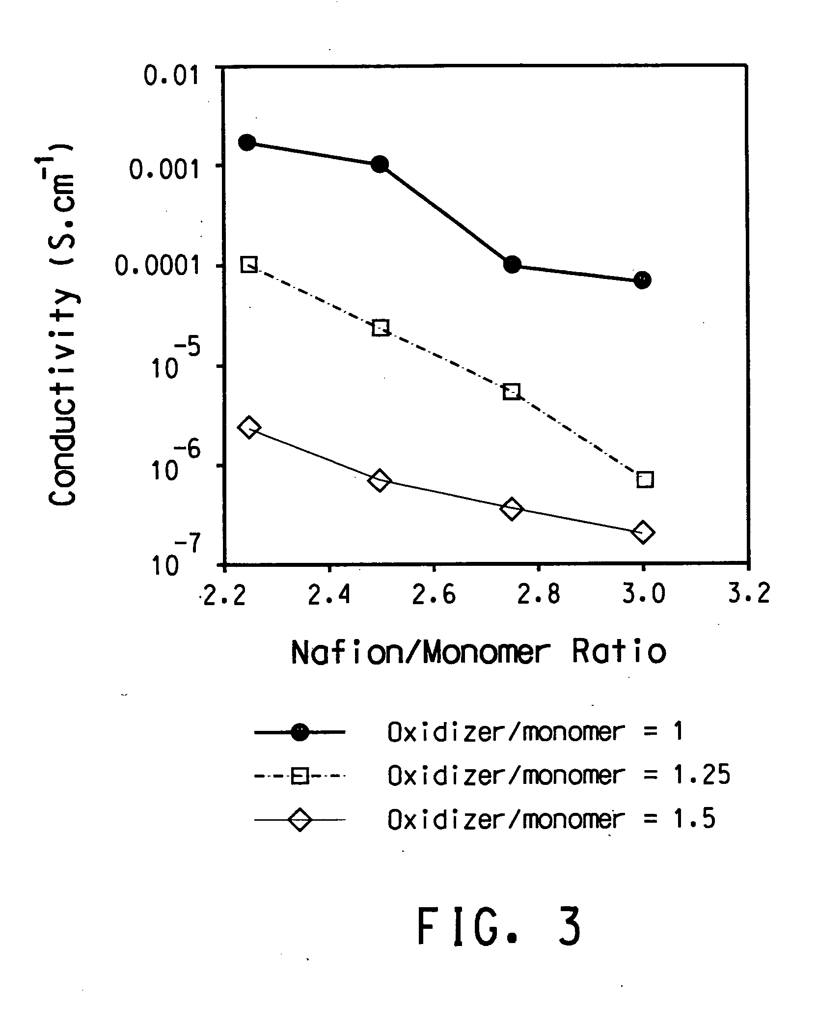 Water dispersible polythiophenes made with polymeric acid colloids