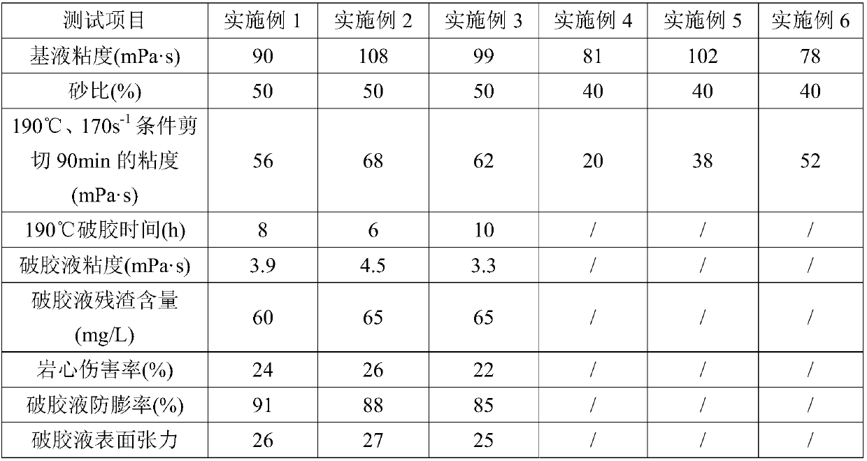 Seawater-based fracturing fluid as well as preparation method and application thereof