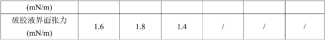 Seawater-based fracturing fluid as well as preparation method and application thereof