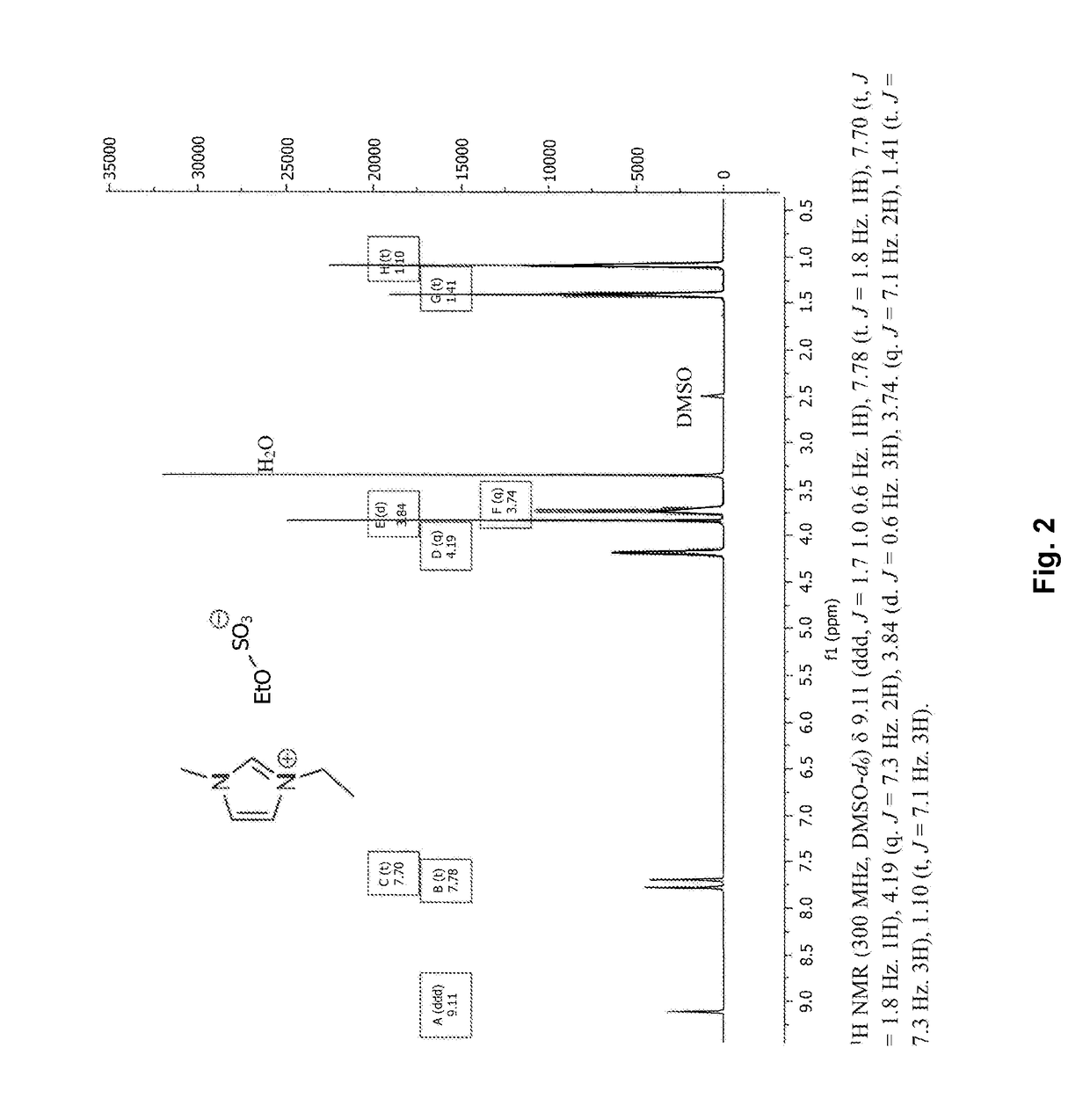 Odor sample for explosives detection dogs, process for producing an odor sample and process for using an odor sample