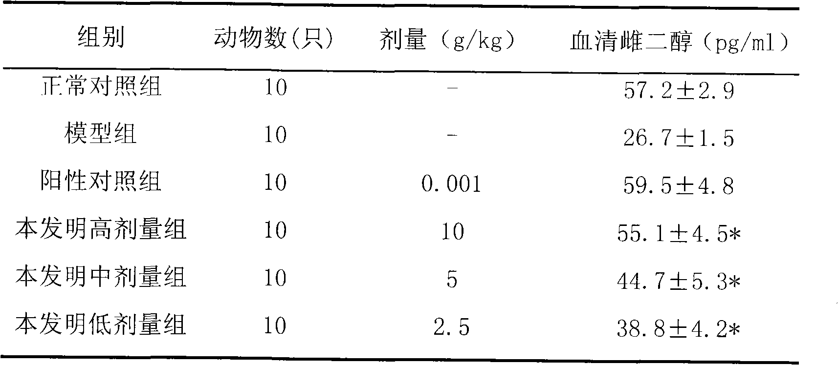 Traditional Chinese medicine preparation for improving climacteric metancholia and preparation method thereof