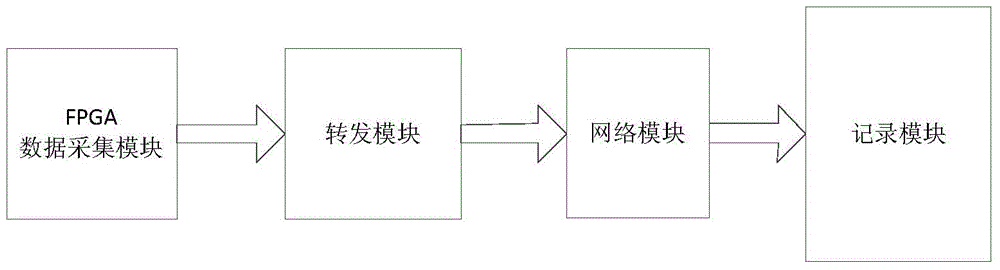 Embedded remote real-time recording system