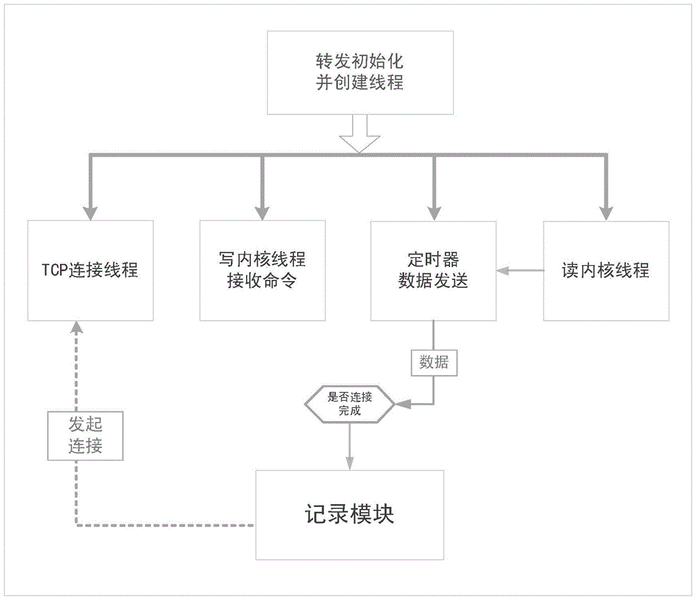 Embedded remote real-time recording system