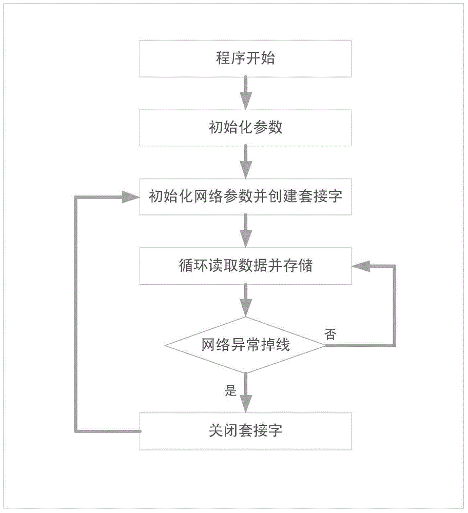 Embedded remote real-time recording system