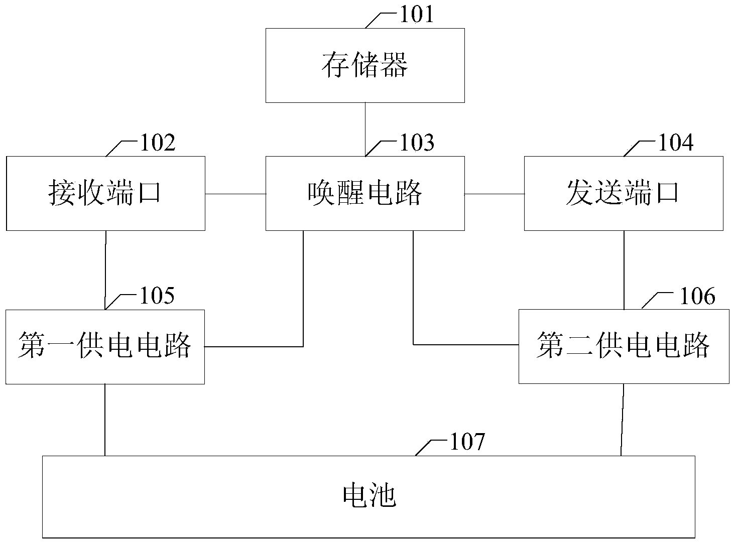 Electronic license plate, inspection gateway and information monitoring system