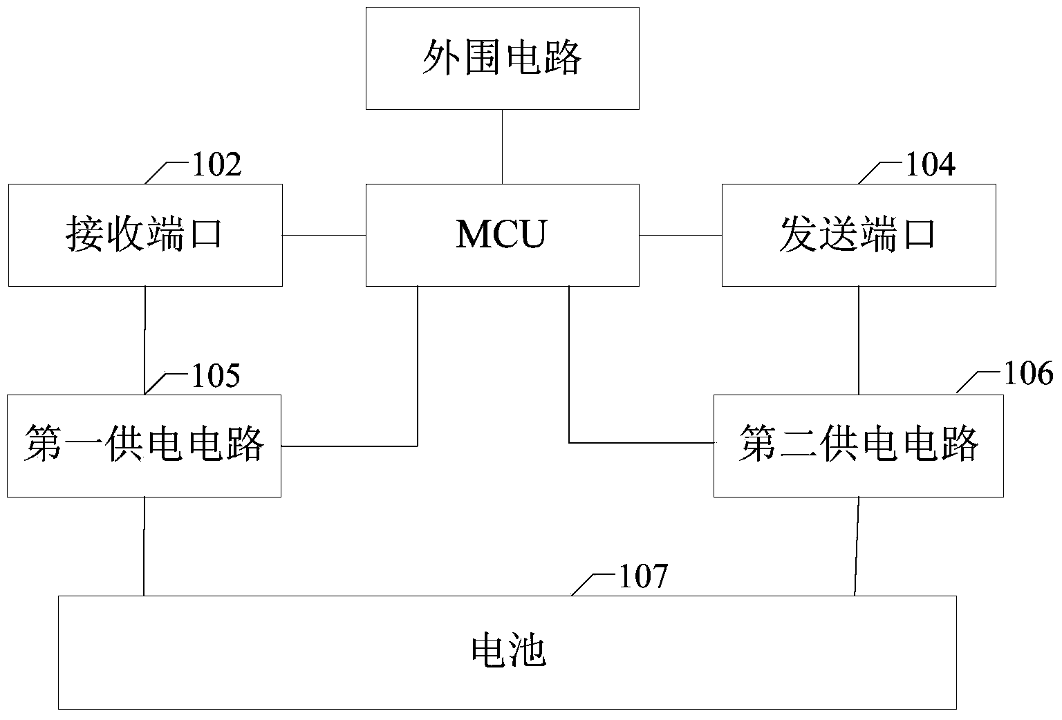 Electronic license plate, inspection gateway and information monitoring system