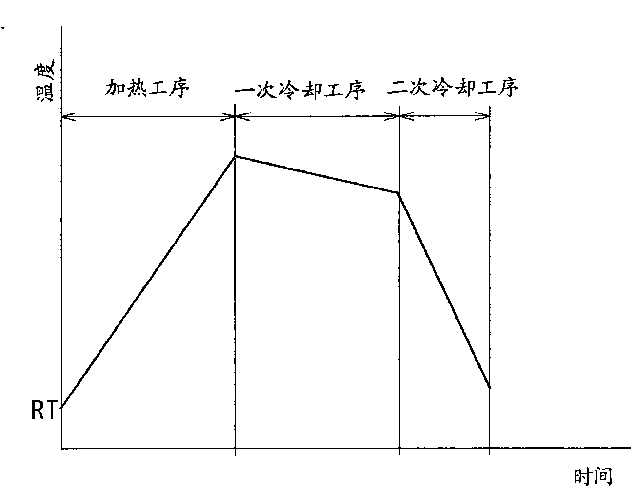 Conductive member and manufacturing method thereof