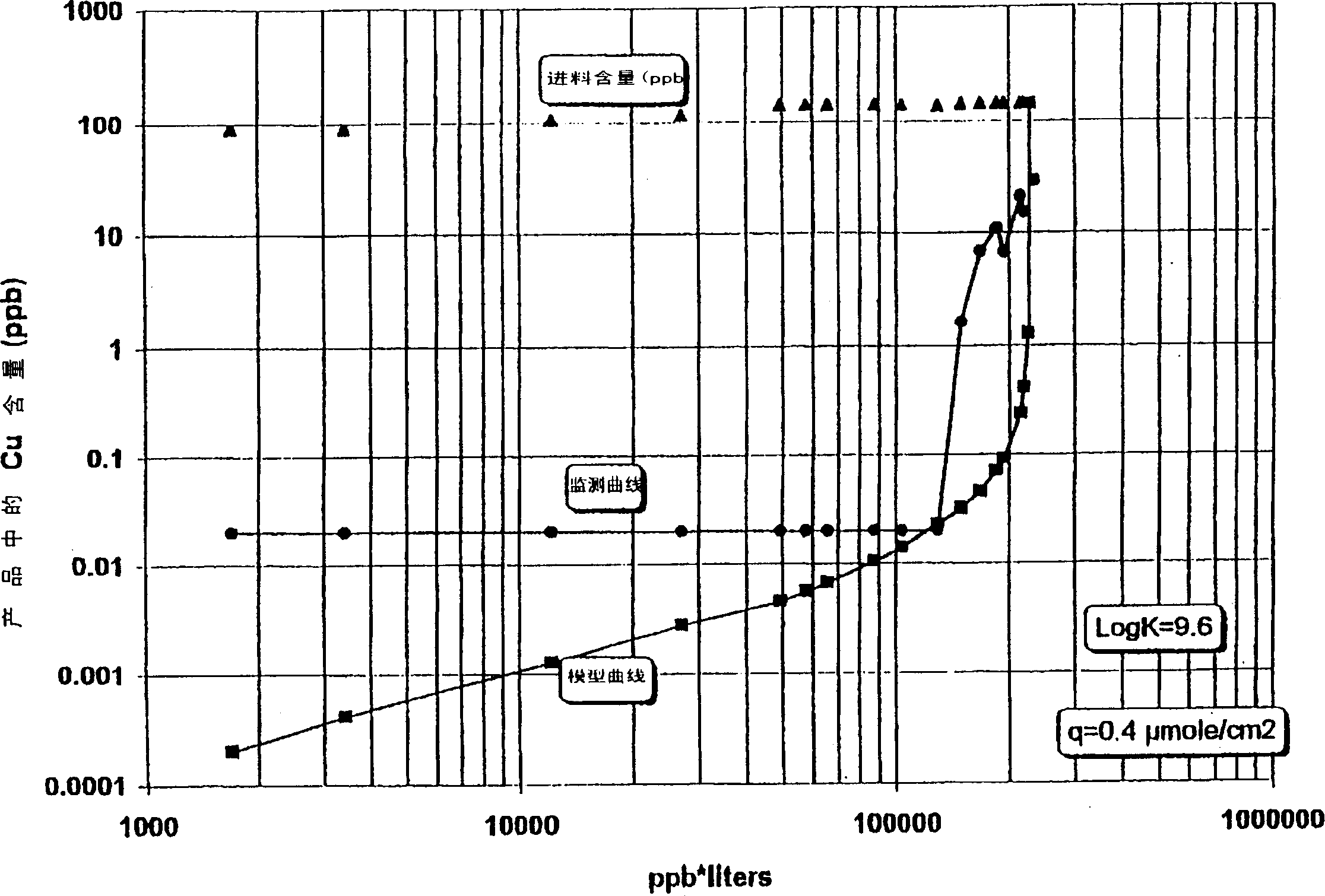 Filtration and purification system for pH neutral solutions