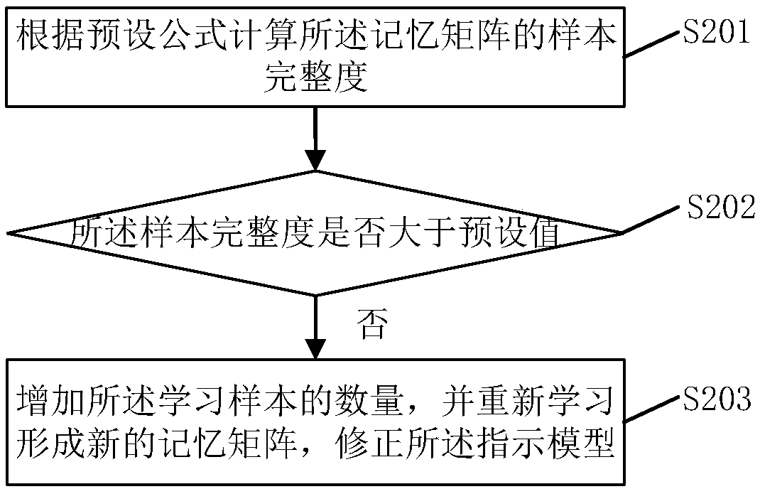 Thermal power equipment-based state early warning method and system