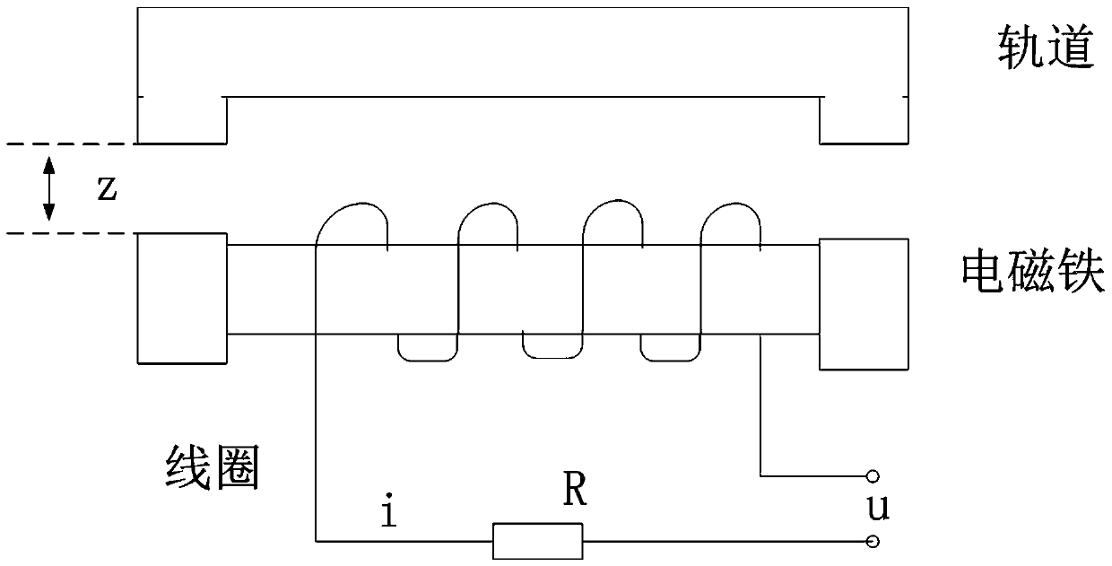 Discrete time optimal control method and device for magnetic levitation system