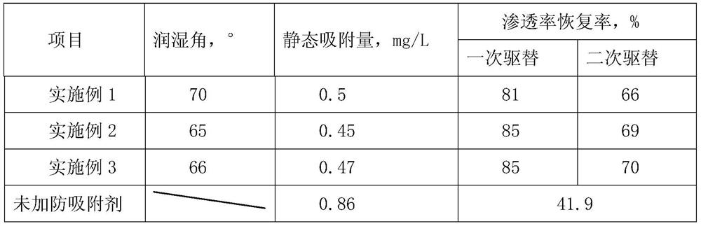 Anti-polymer adsorbent and preparation method thereof