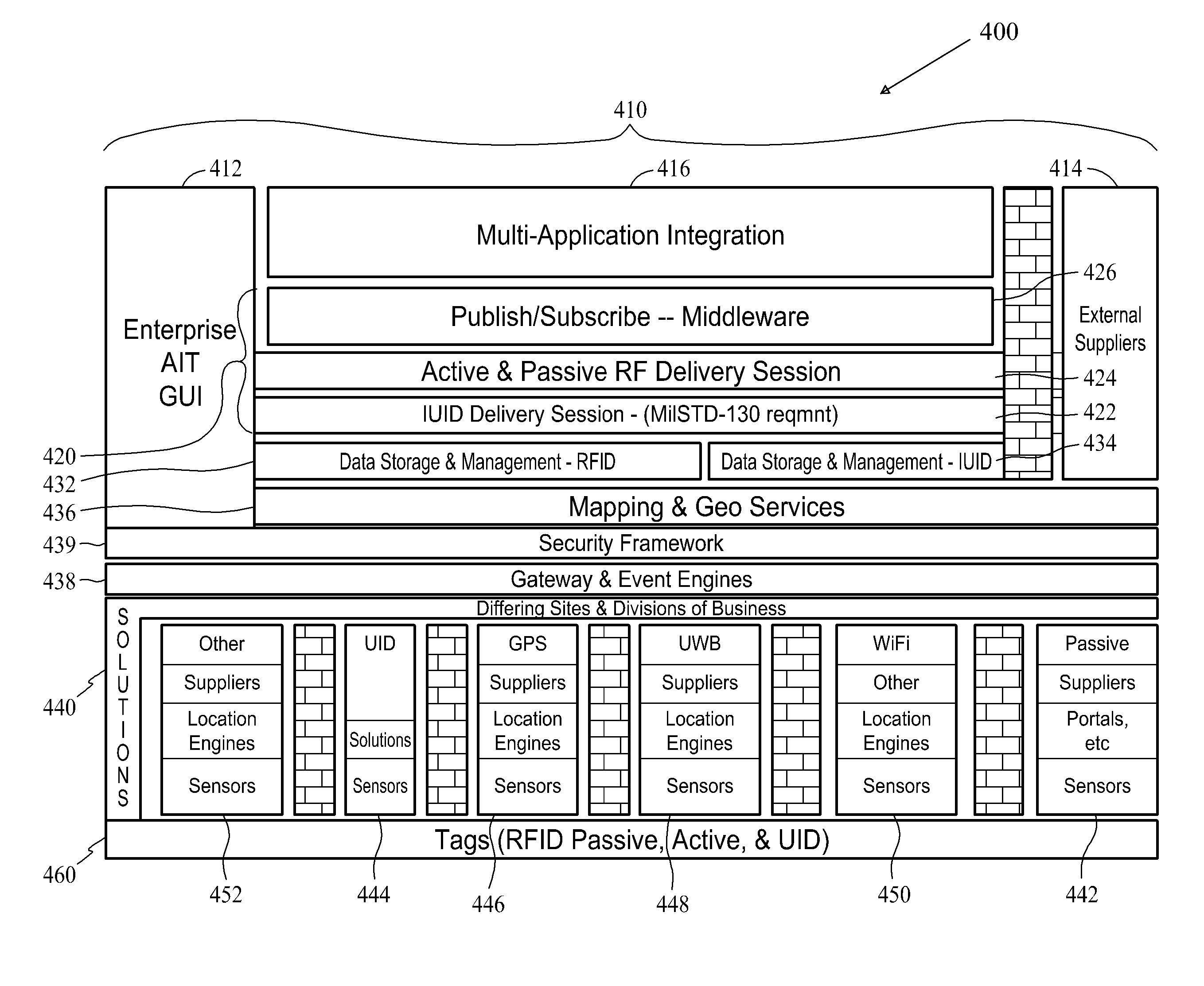 Methods and systems for managing automated identification technologies information