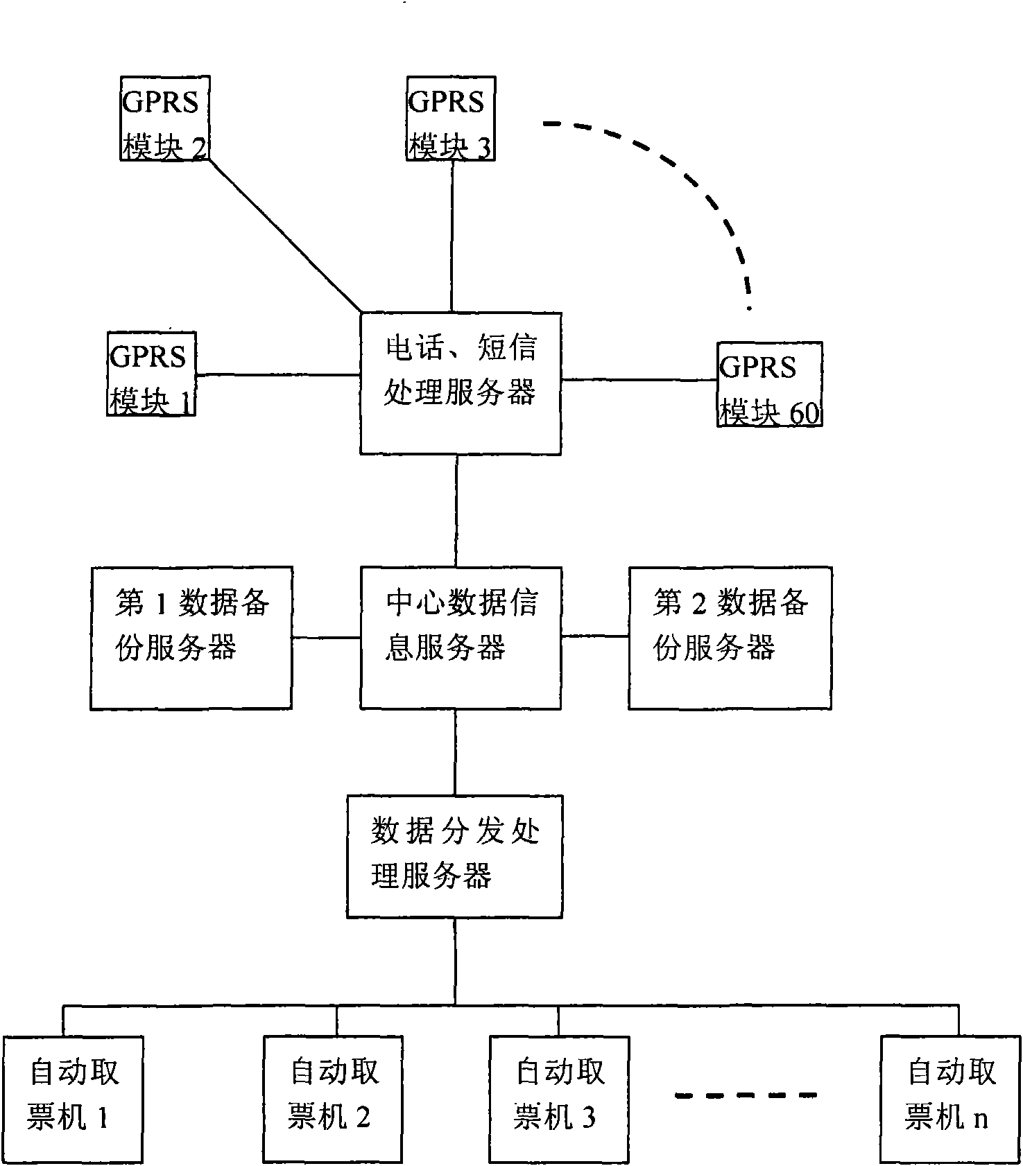 Automatic ticket-booking system