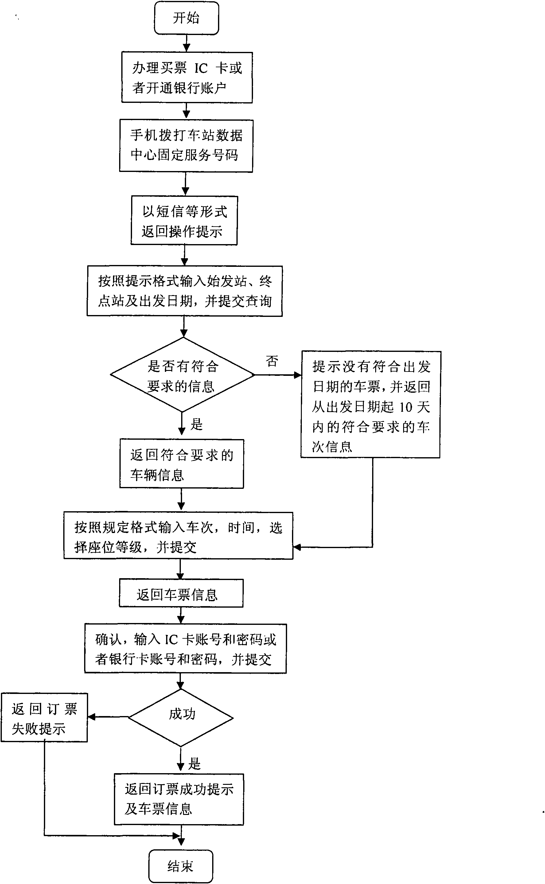 Automatic ticket-booking system