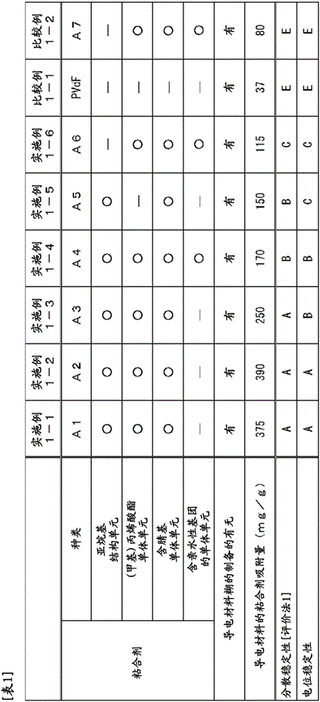 Conductive material paste for secondary battery electrode, method for producing slurry for secondary battery cathode, method for producing secondary battery cathode, and secondary battery