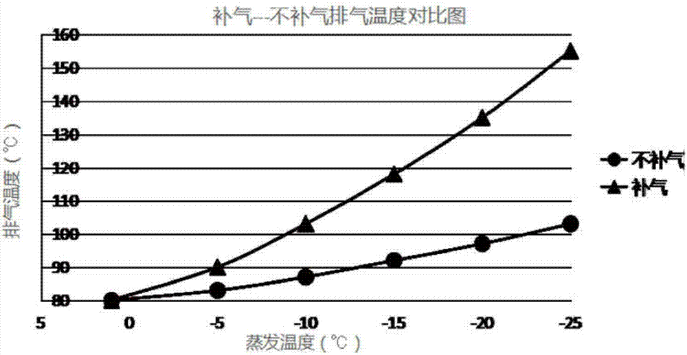 Control method of vehicle-mounted heat pump air-conditioning set