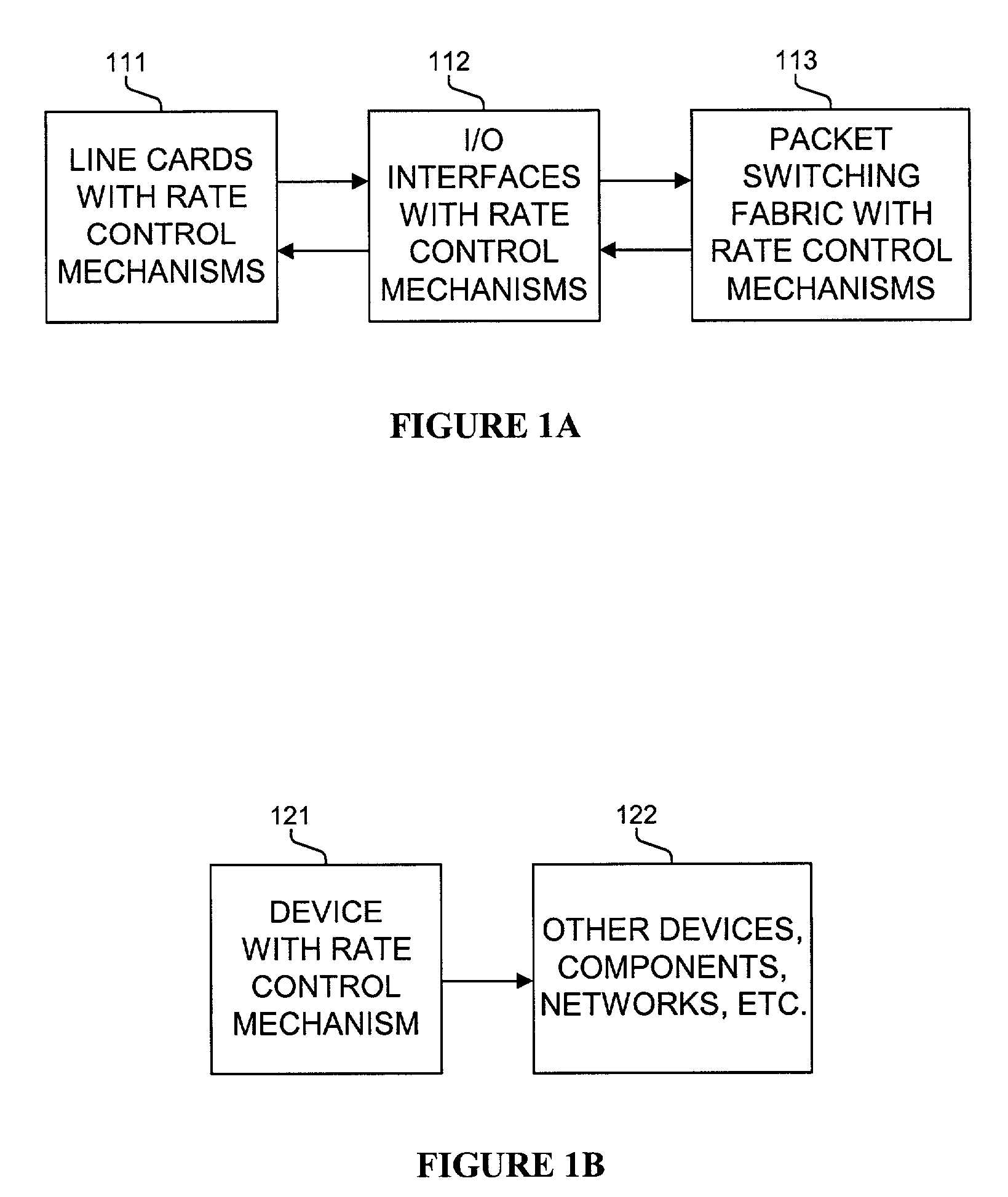 Method and apparatus for an adaptive rate control mechanism reactive to flow control messages in a packet switching system