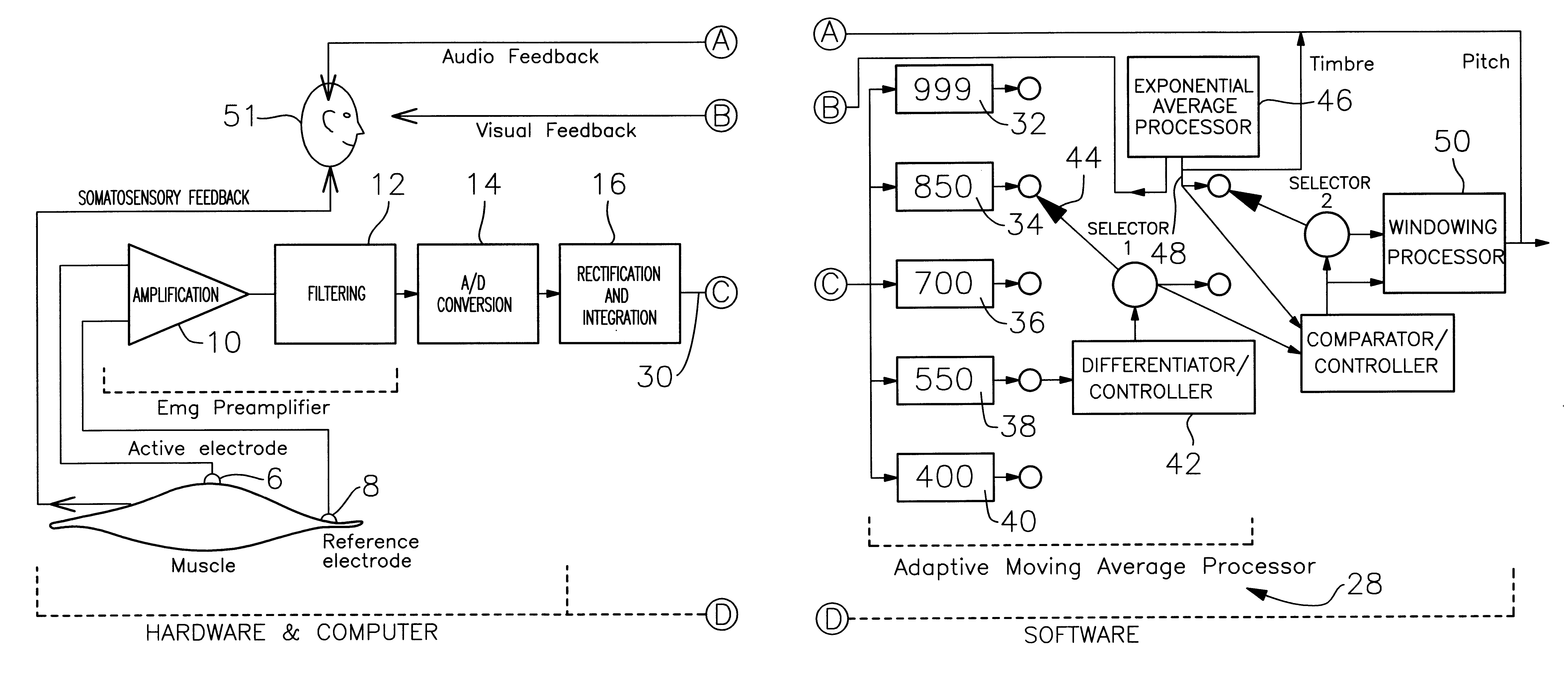 Apparatus and methods for detecting and processing EMG signals