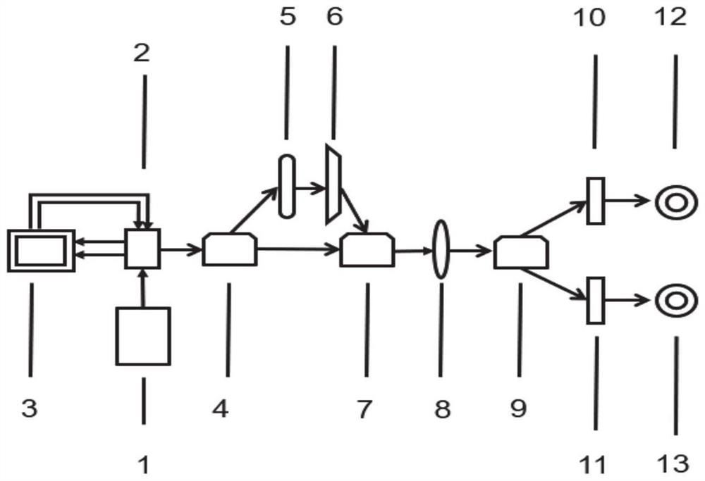 Partially coherent light beam generation method, measurement method and device of vector special correlation